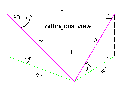 orthogonal view of miter calculation