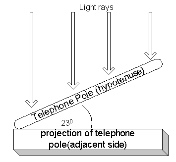 projection tutorial image