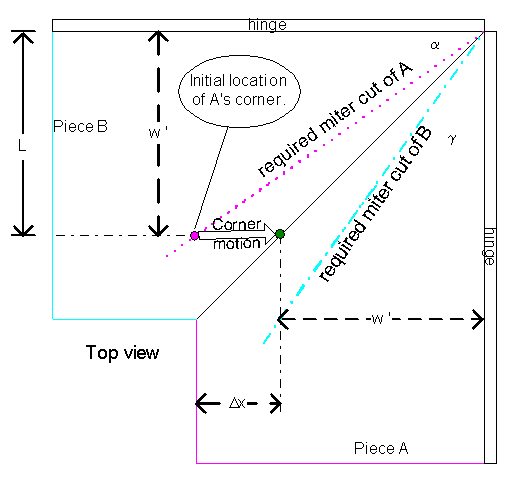 top view of miter cut diagram